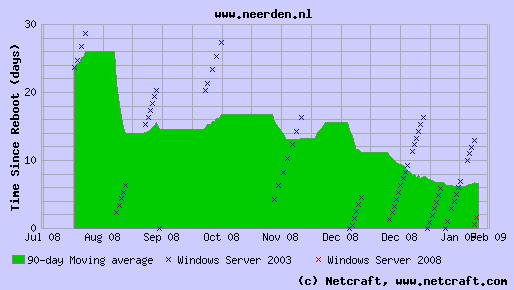 Neerden.nl